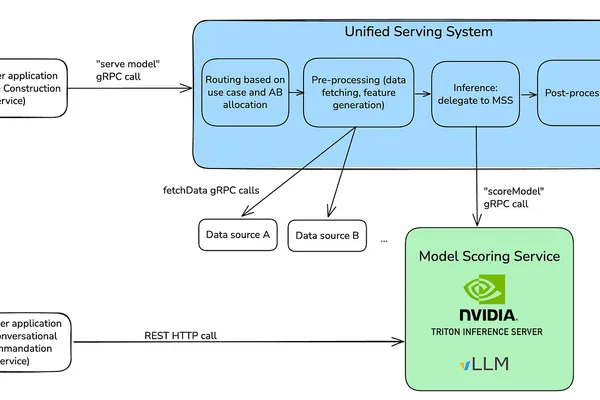 How Netflix Built Its LLM Serving Stack (18 minute read)