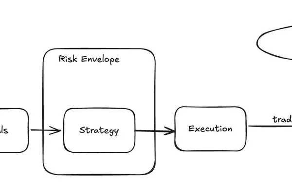 Software engineering at a proprietary trading company: Optiver (28 minute read)