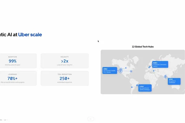 How Uber built a software factory for agentic coding: the MCP gateway and the platform underneath (18 minute read)